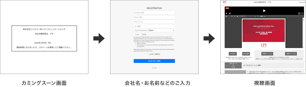 画面遷移のイメージ