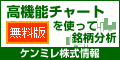 ケンミレ株式情報