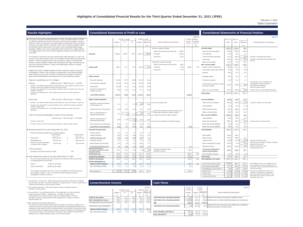 Highlights of Consolidated Financial Results for the Third Quarter Ended December 31,2021(IFRS)