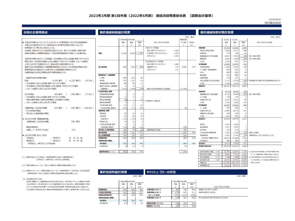 2023年3月期 第1四半期(2022年6月期）連結決算発表総合表(国際会計基準)