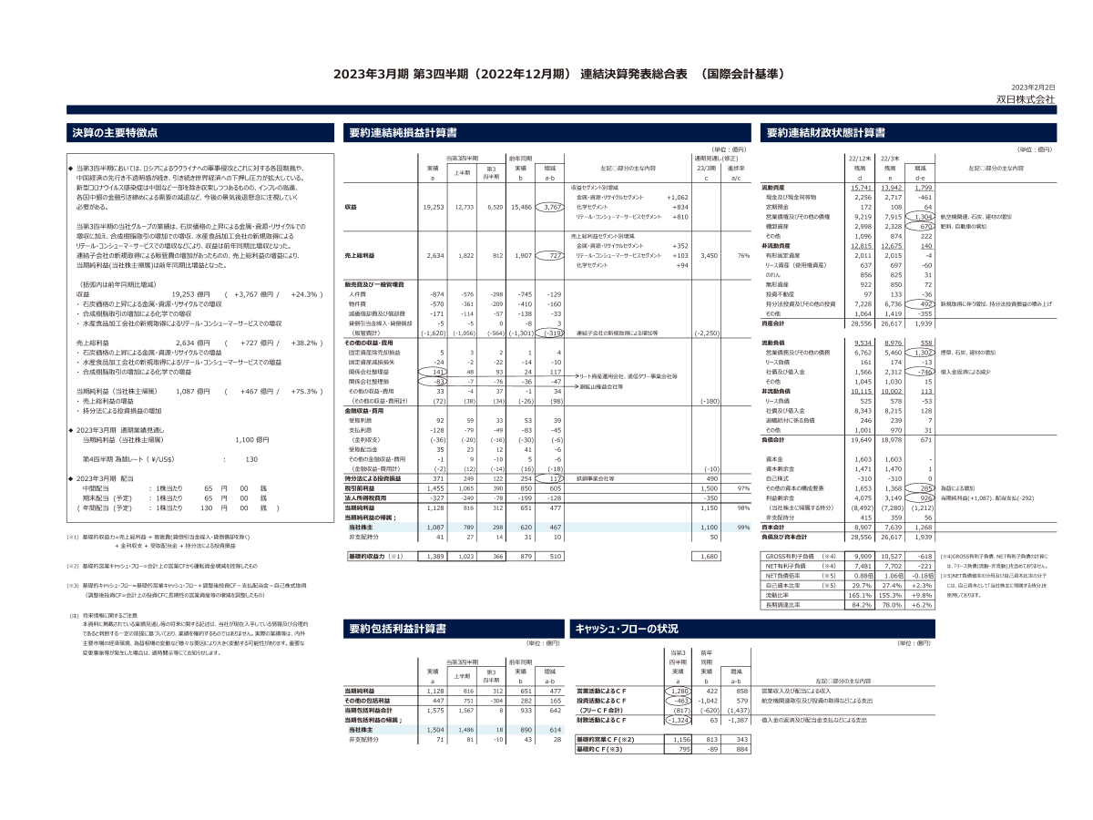2023年3月期 第3四半期(2022年12月期) 連結決算発表総合表 (国際会計基準)